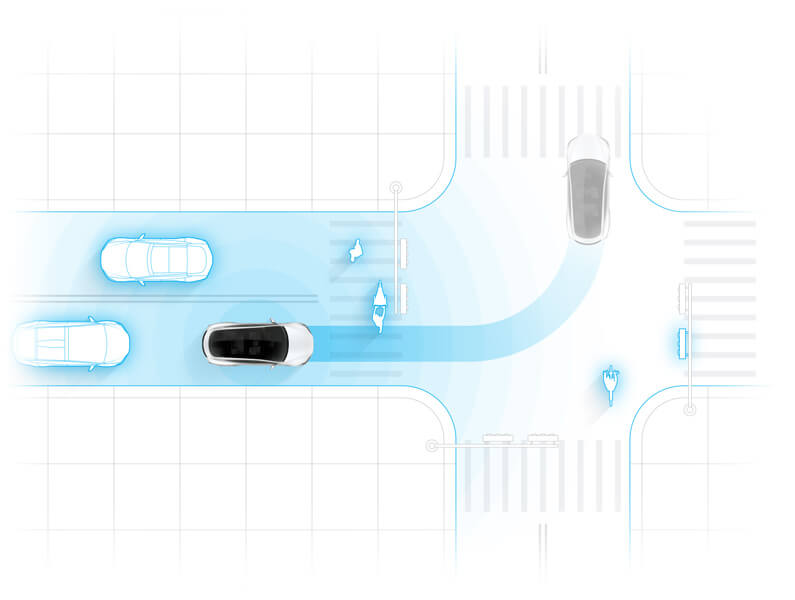 Autopilot Navigation